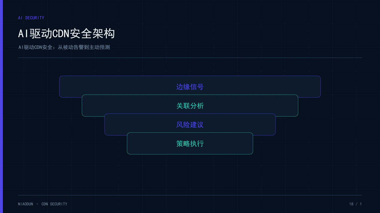 AI CDN安全:AI驱动CDN安全架构