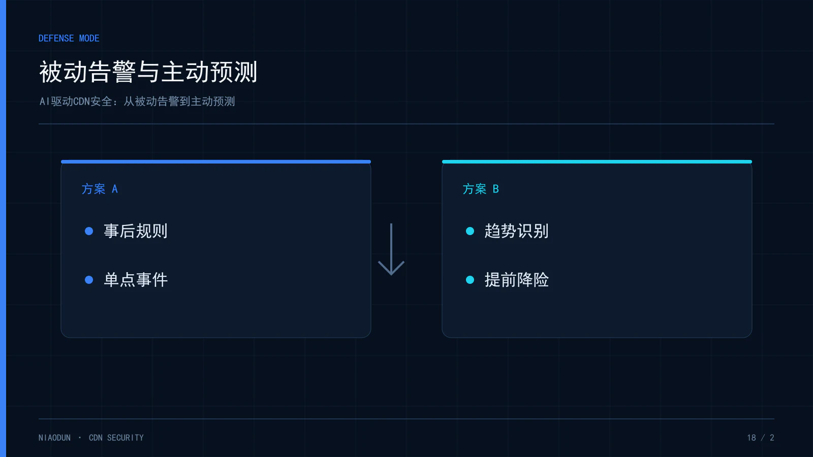 AI CDN安全:被动告警与主动预测