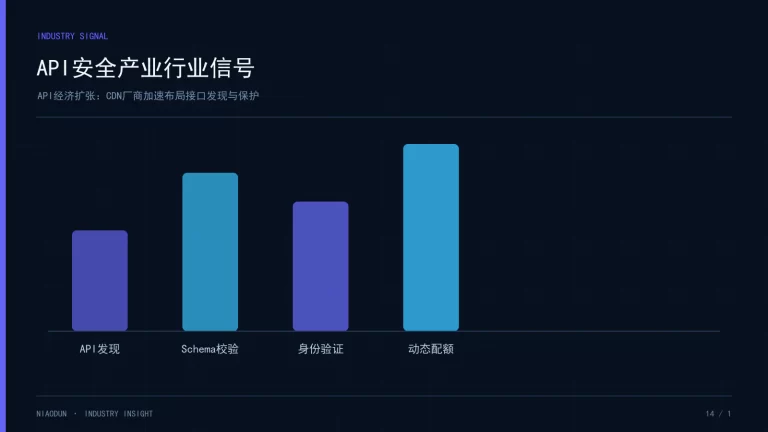 API经济：API安全产业行业信号