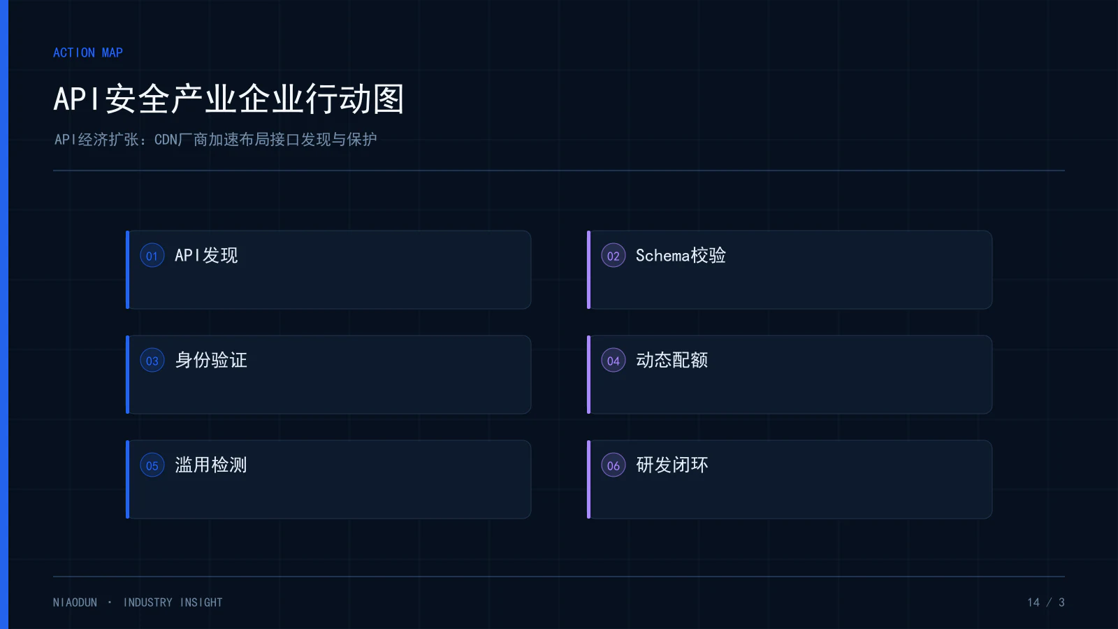 API经济:API安全产业企业行动图