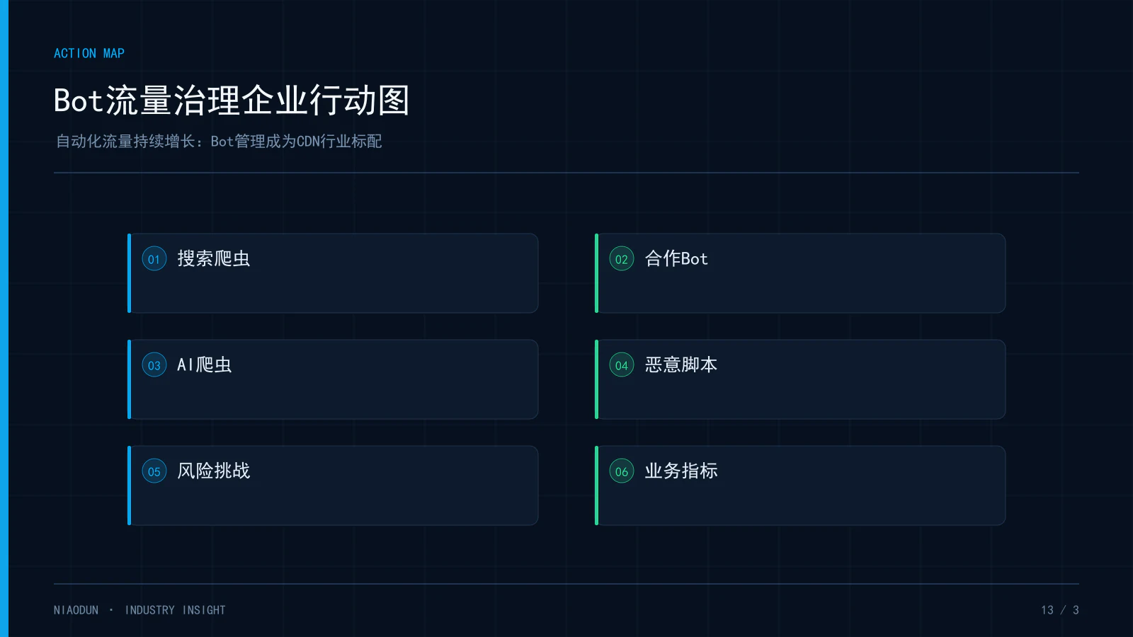 Bot流量:Bot流量治理企业行动图