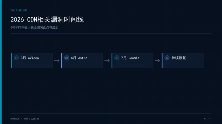CDN漏洞：2026 CDN相关漏洞时间线