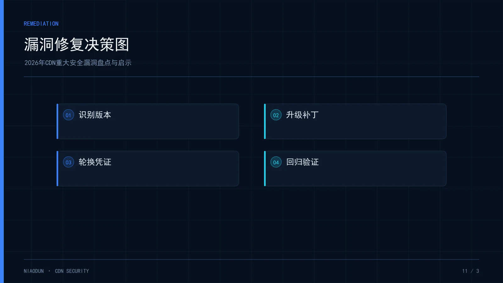 CDN漏洞:漏洞修复决策图