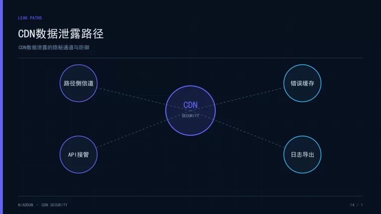 CDN数据泄露：CDN数据泄露路径