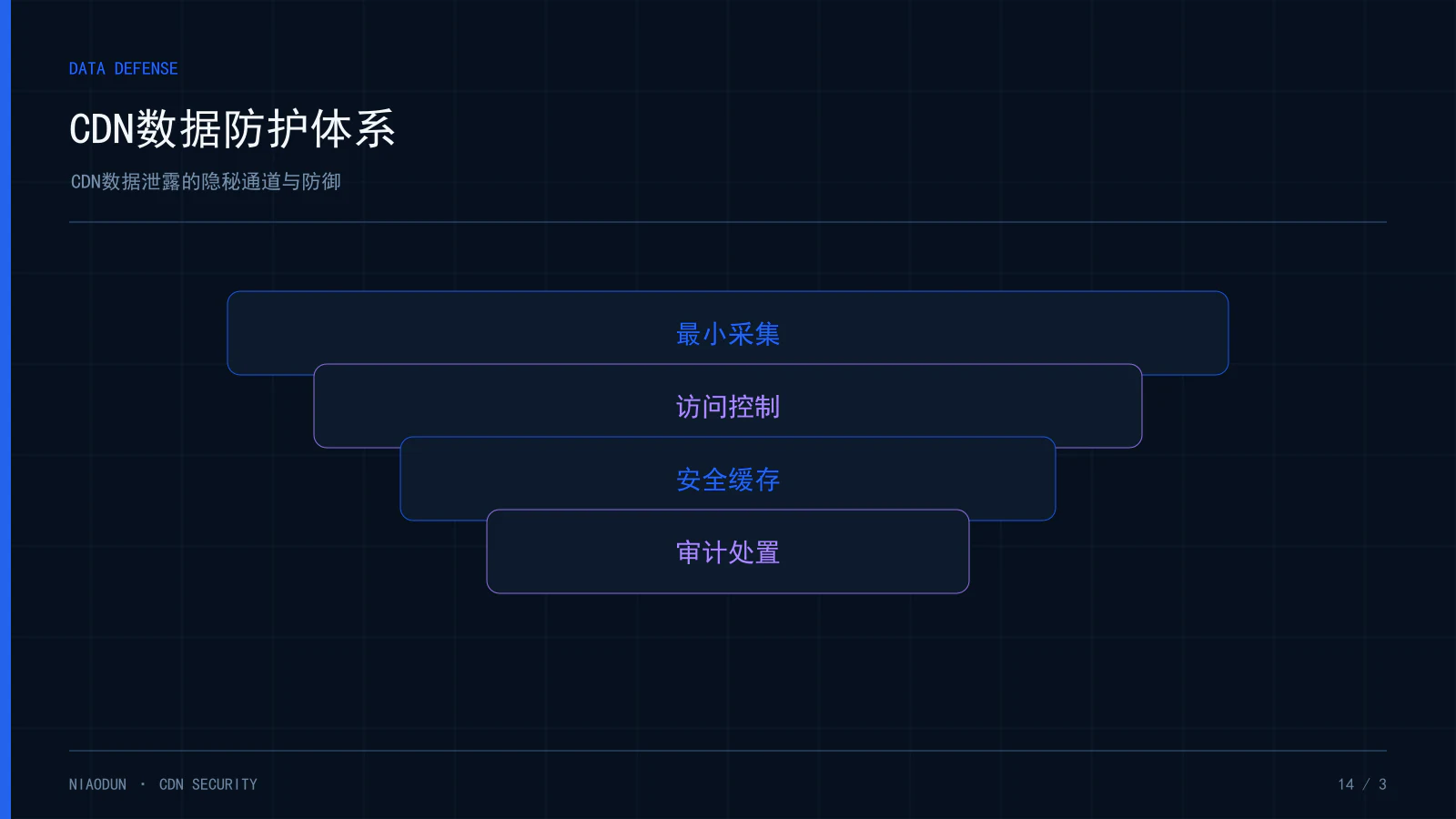 CDN数据泄露:CDN数据防护体系