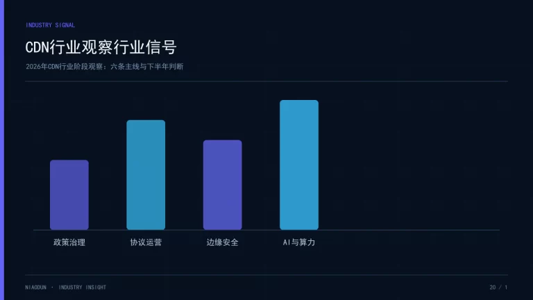 2026 CDN行业：CDN行业观察行业信号