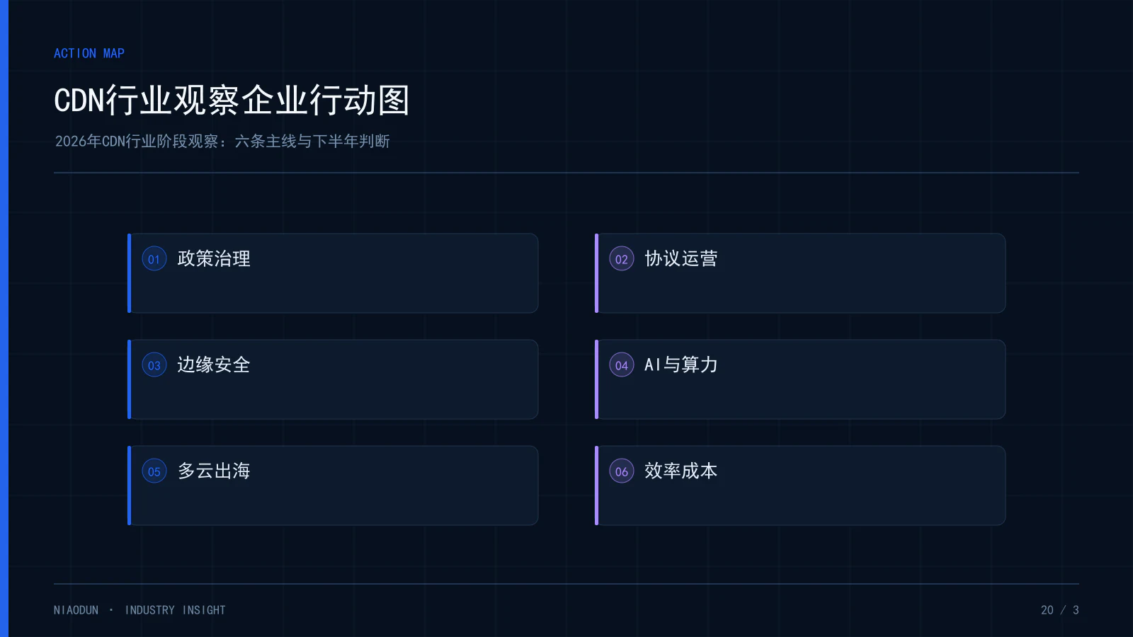 2026 CDN行业:CDN行业观察企业行动图
