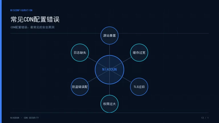 CDN配置错误：常见CDN配置错误