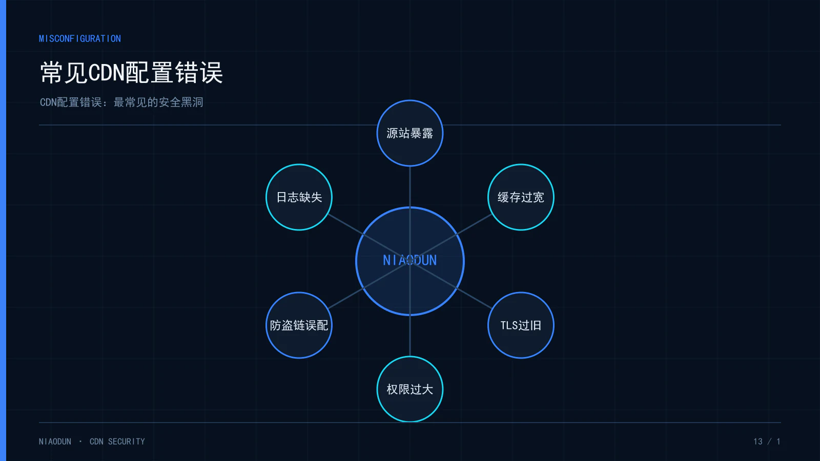 CDN配置错误：最常见的安全黑洞