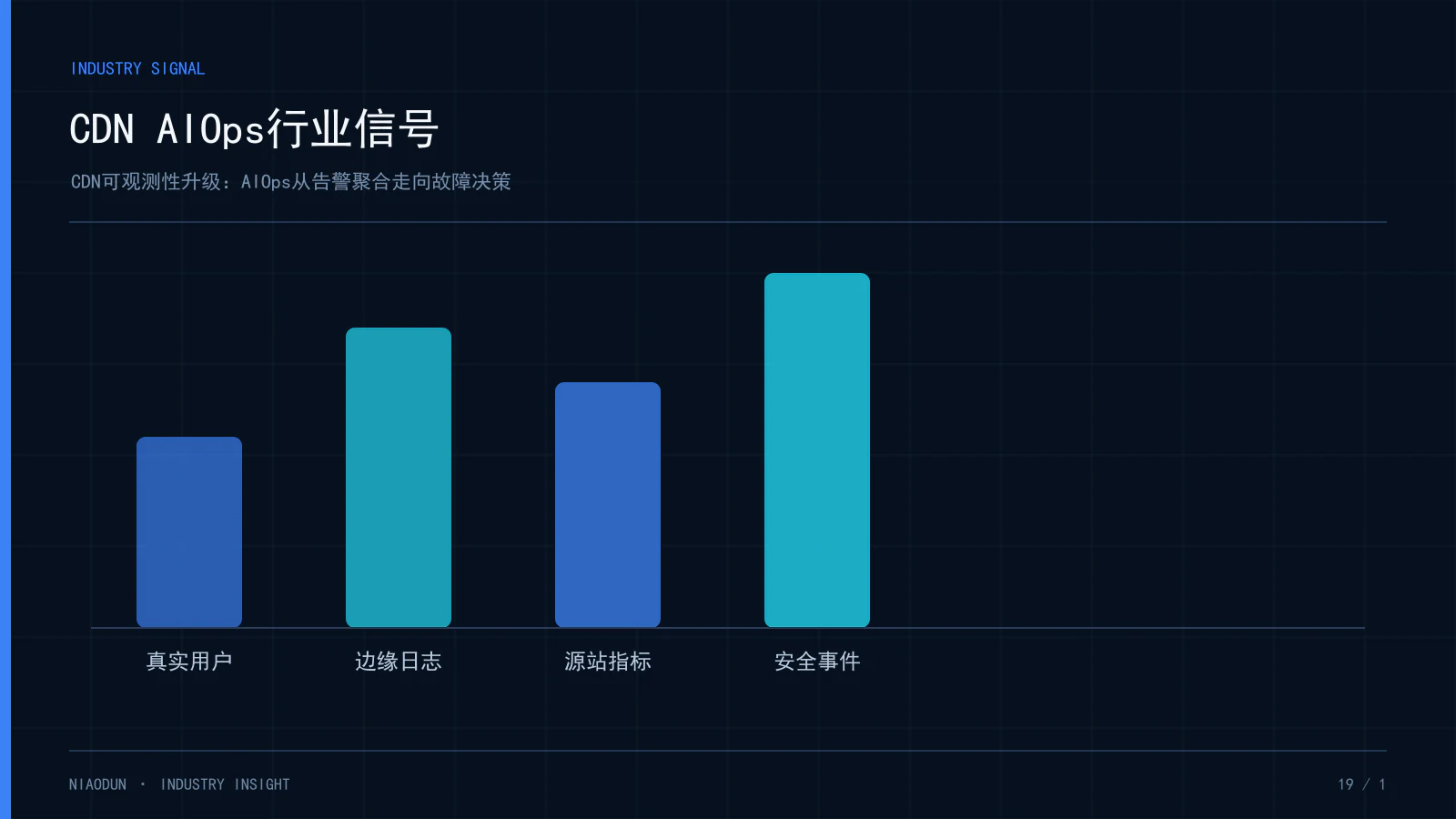 CDN可观测性:CDN AIOps行业信号