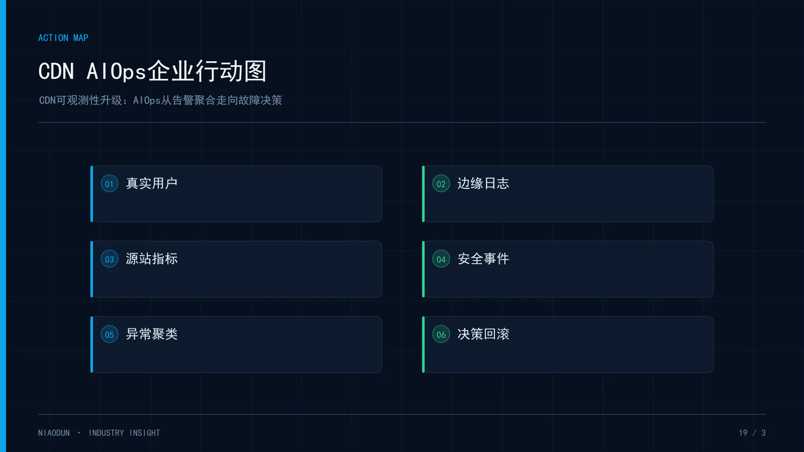 CDN可观测性:CDN AIOps企业行动图