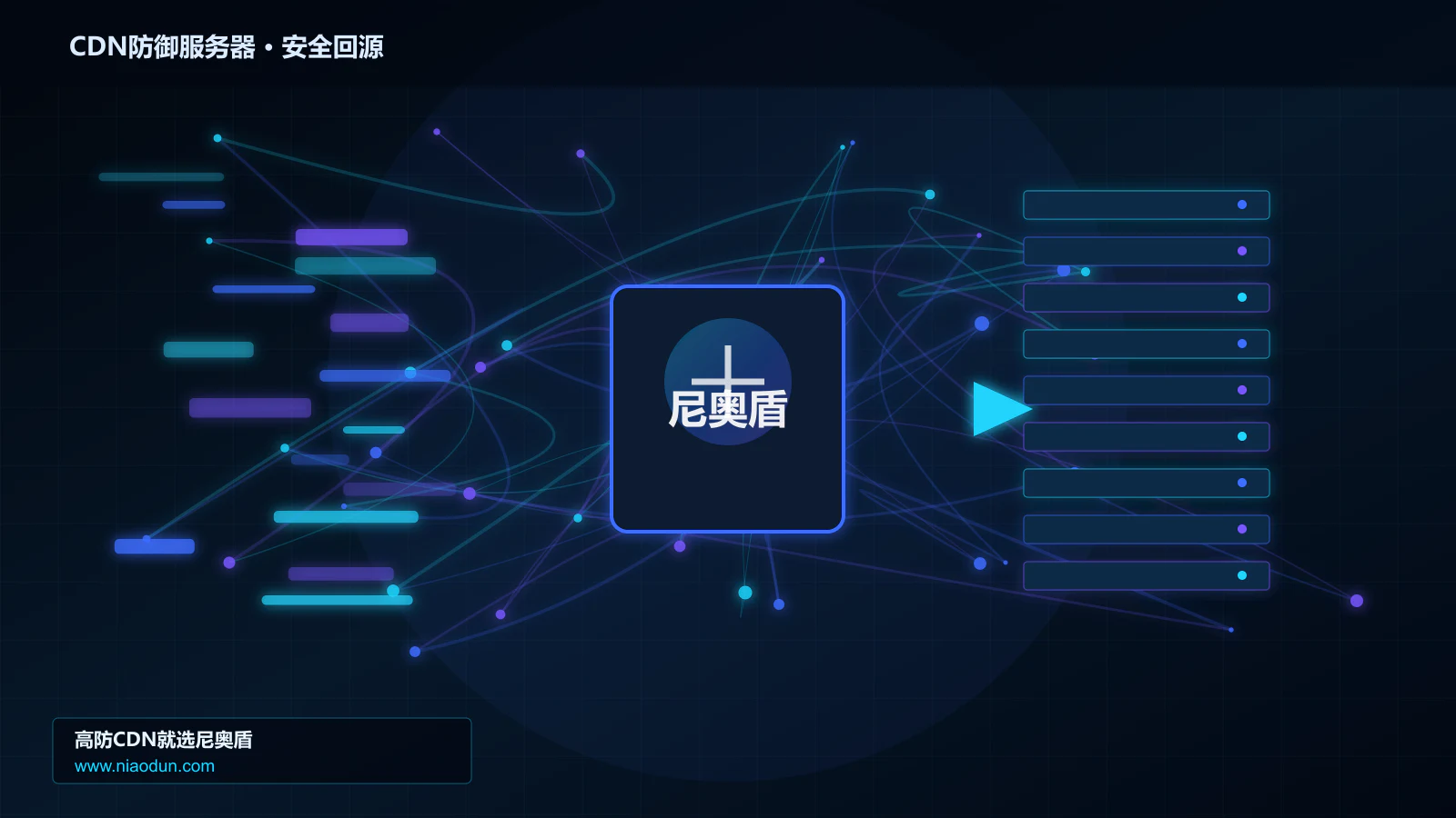 CDN防御服务器路由调度与安全回源图