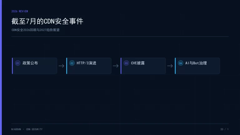 CDN安全回顾：截至7月的CDN安全事件