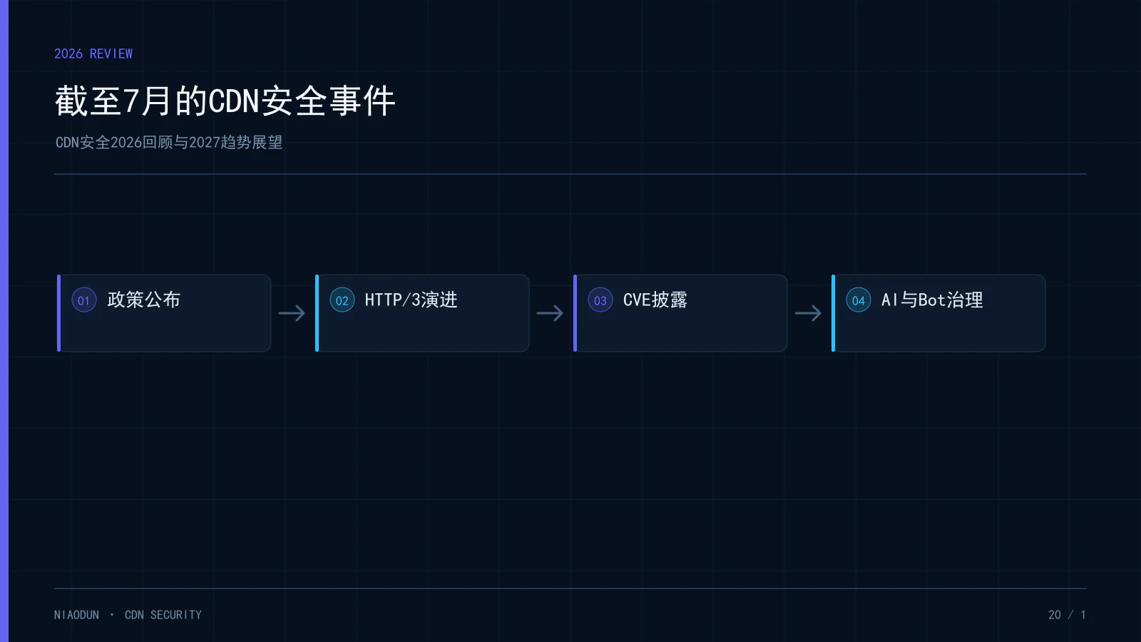 CDN安全回顾:截至7月的CDN安全事件