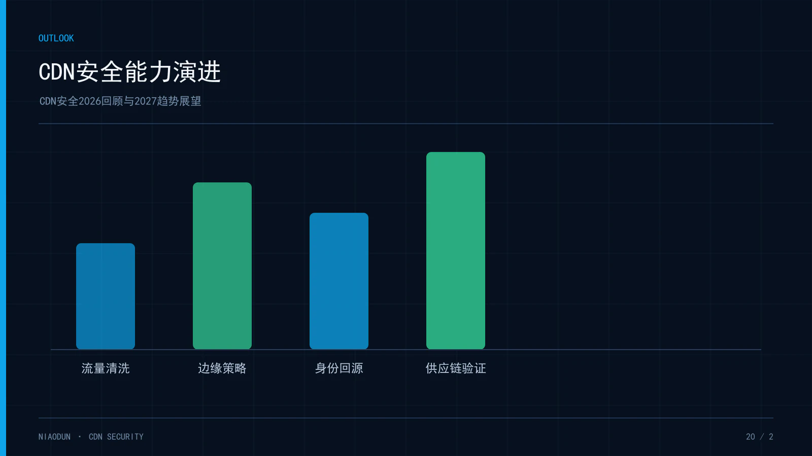 CDN安全回顾:CDN安全能力演进