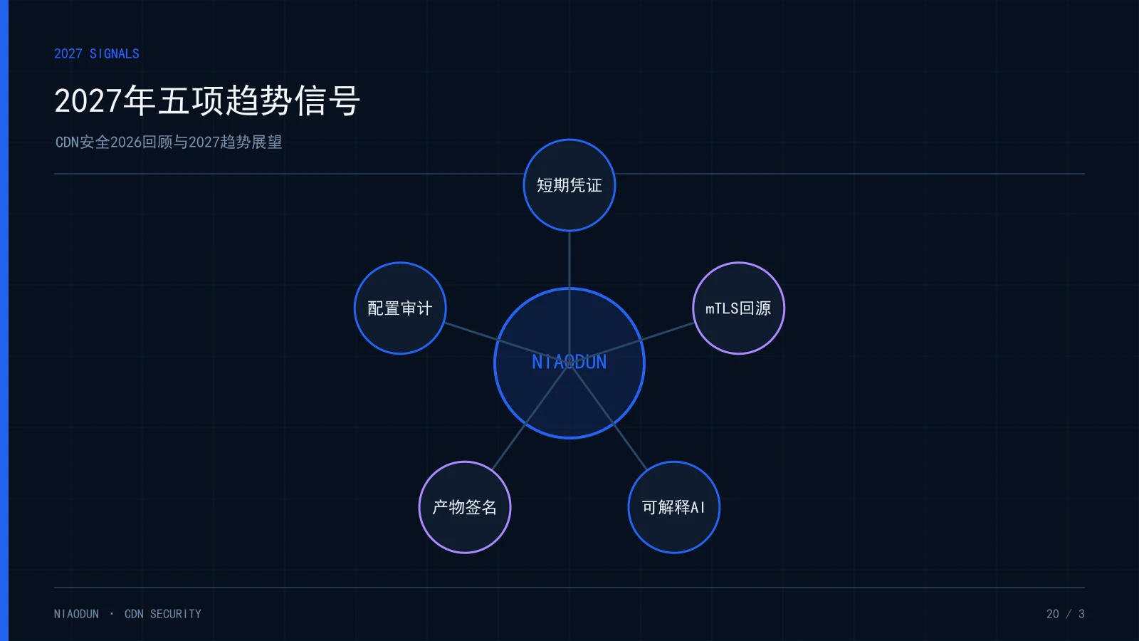 CDN安全回顾:2027年五项趋势信号