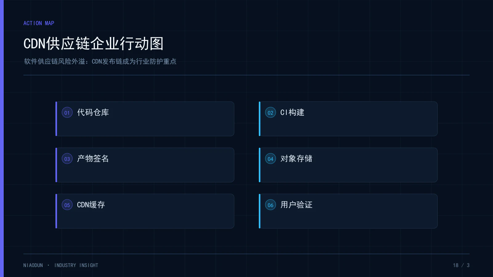 CDN供应链安全:CDN供应链企业行动图