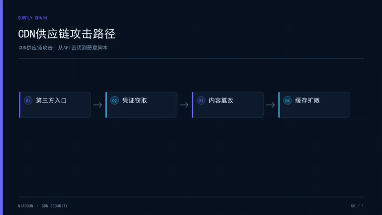 CDN供应链攻击：CDN供应链攻击路径