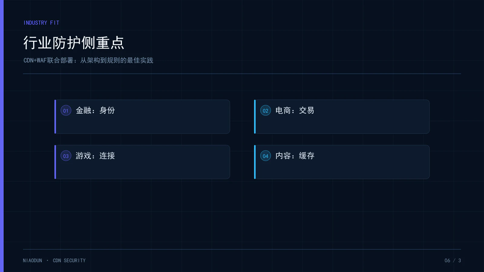 CDN WAF:行业防护侧重点
