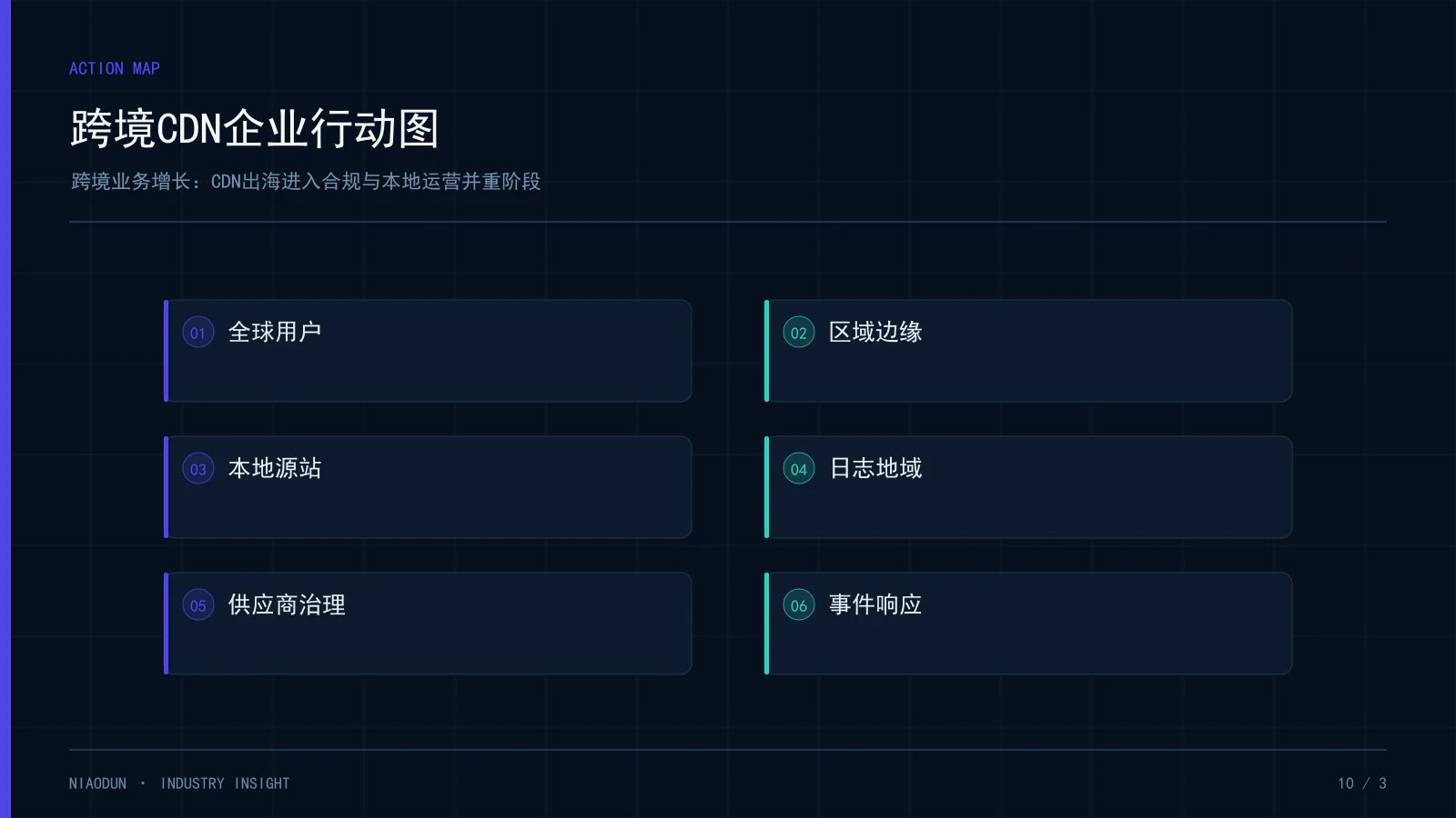 跨境CDN：跨境CDN企业行动图