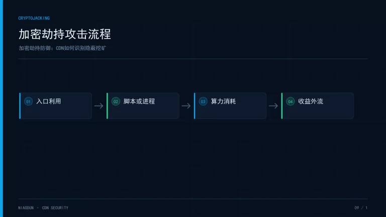 加密劫持：加密劫持攻击流程