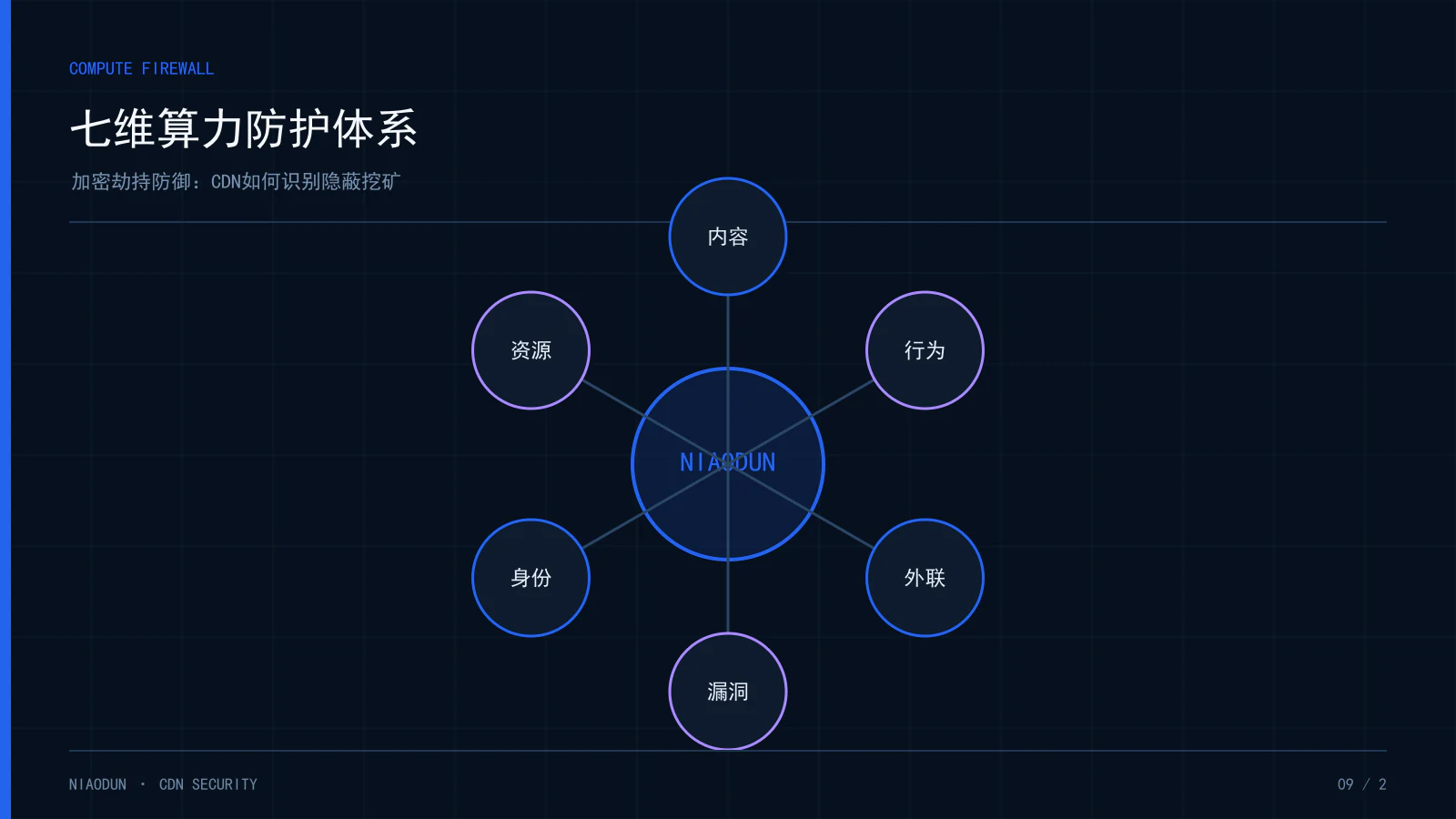 加密劫持：七维算力防护体系