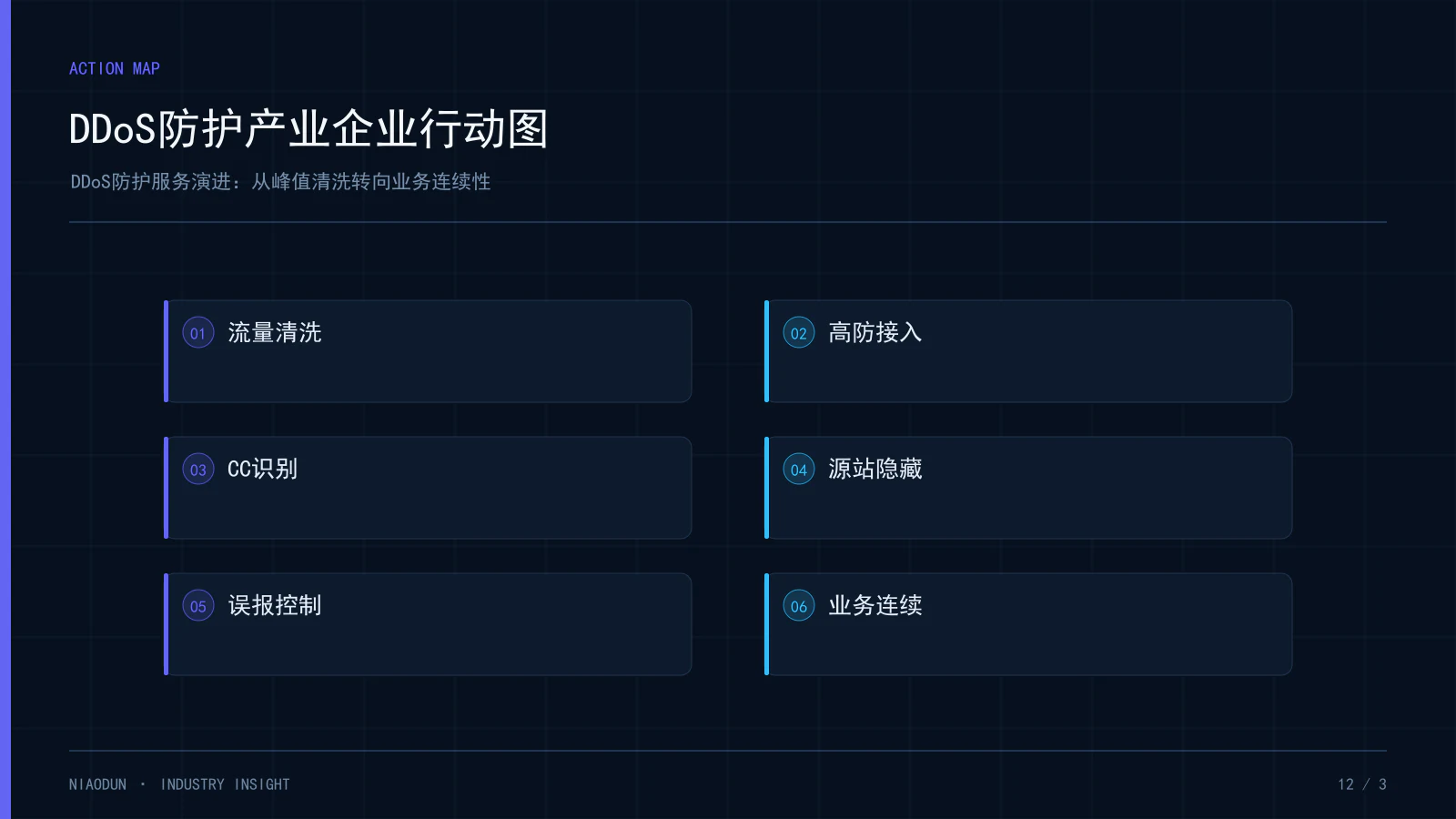 DDoS行业动态：DDoS防护产业企业行动图