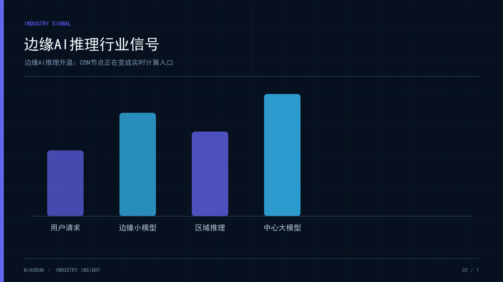边缘AI推理升温：CDN节点正在变成实时计算入口