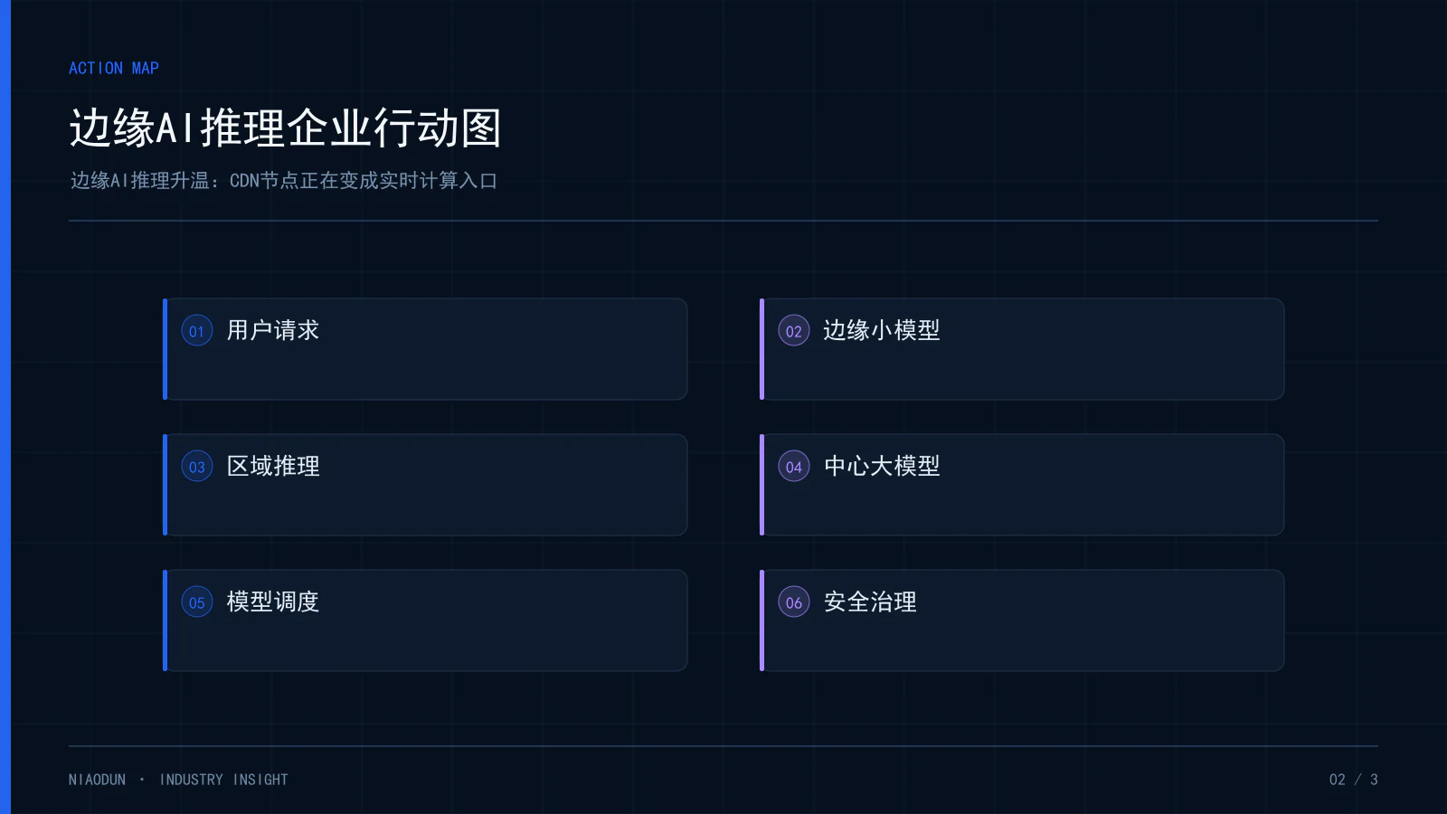 边缘AI推理：边缘AI推理企业行动图