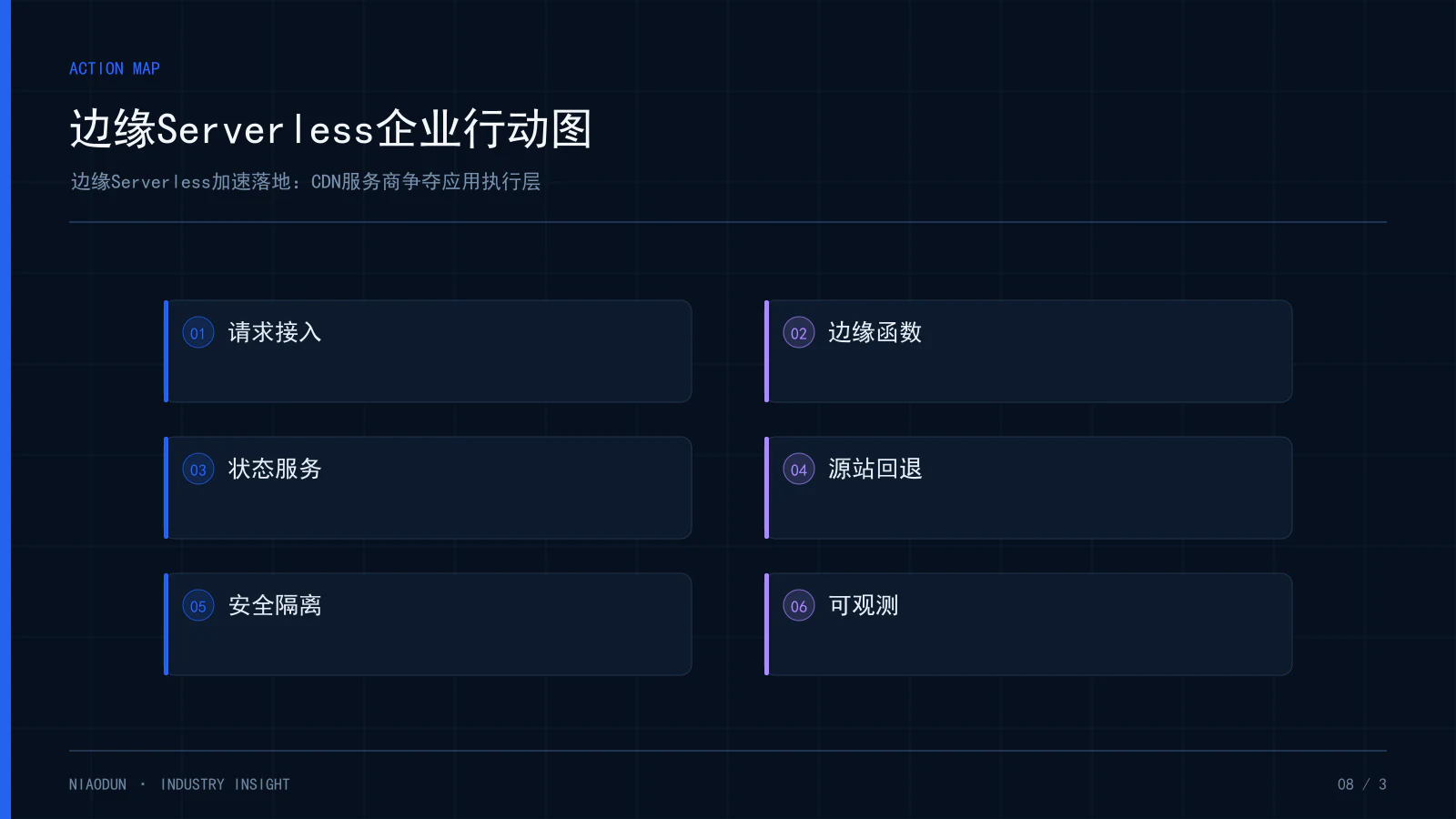 边缘Serverless:边缘Serverless企业行动图
