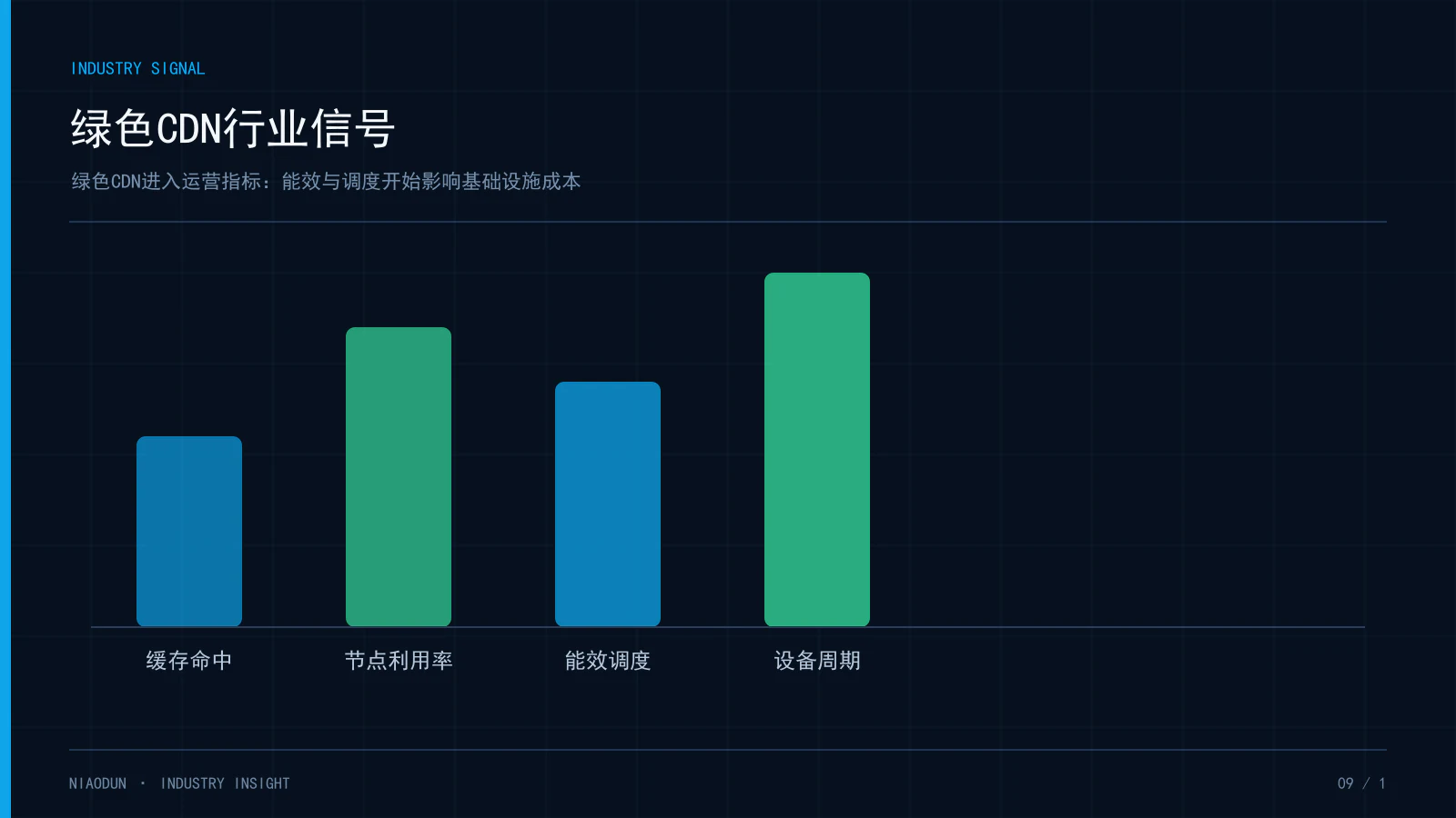 绿色CDN:绿色CDN行业信号