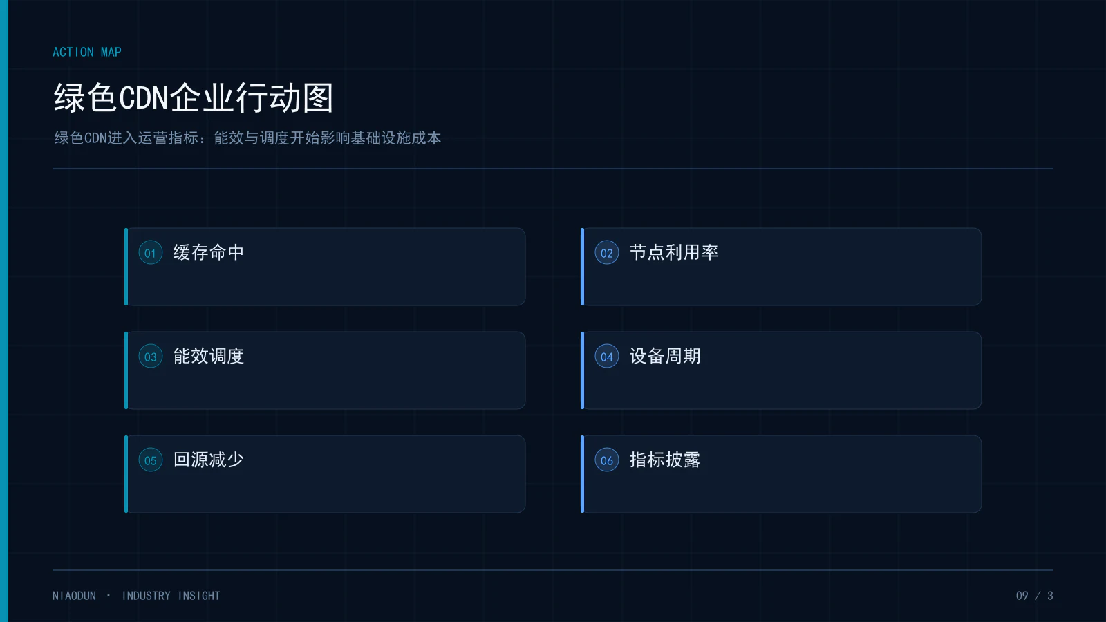 绿色CDN:绿色CDN企业行动图