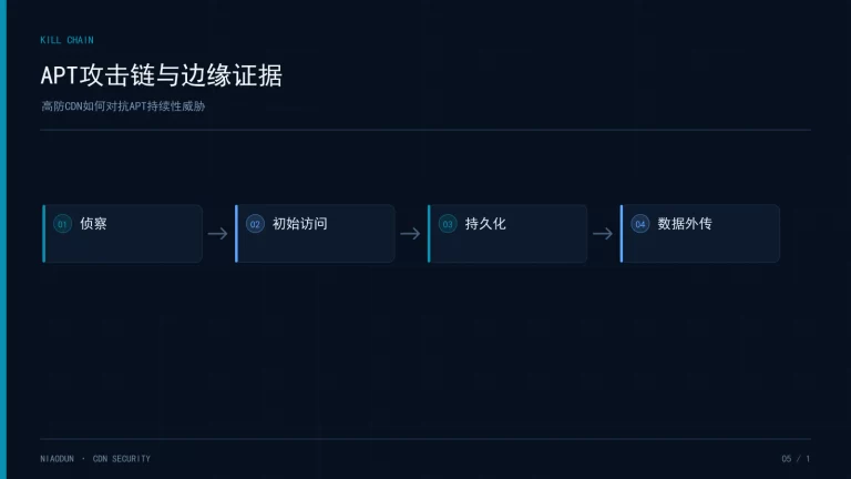 APT防御：APT攻击链与边缘证据