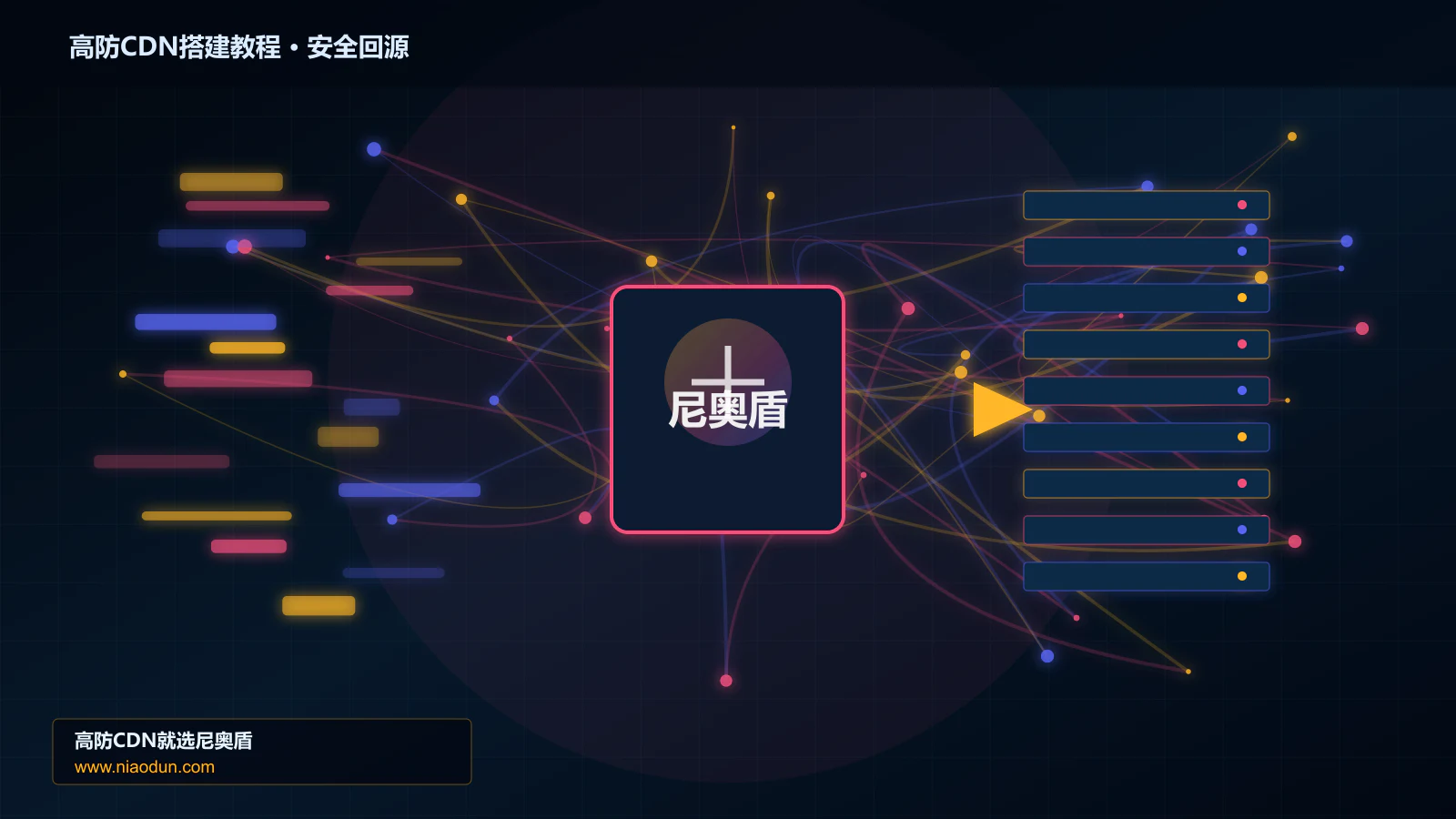 高防CDN搭建教程路由调度与安全回源图
