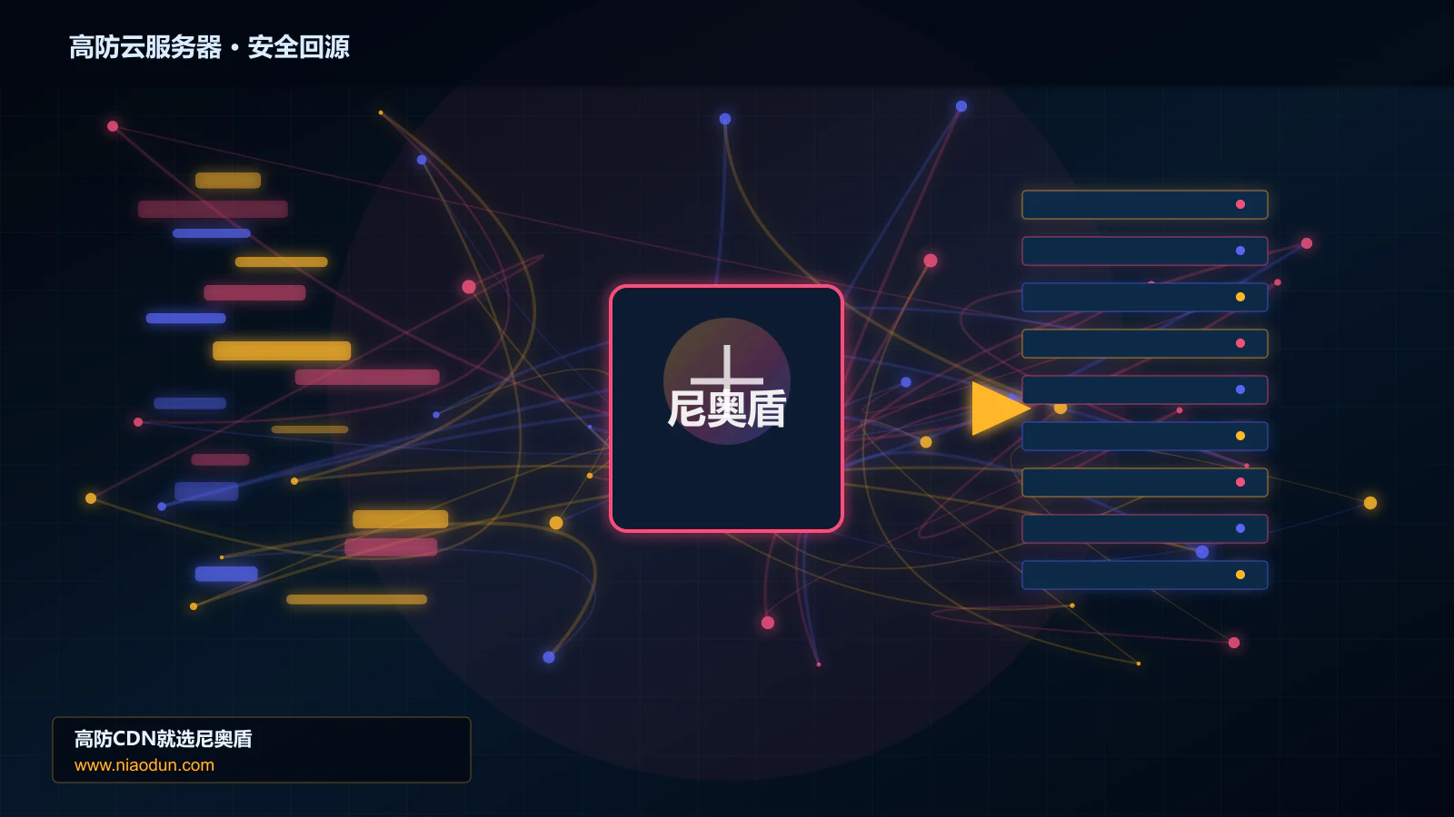 高防云服务器路由调度与安全回源图
