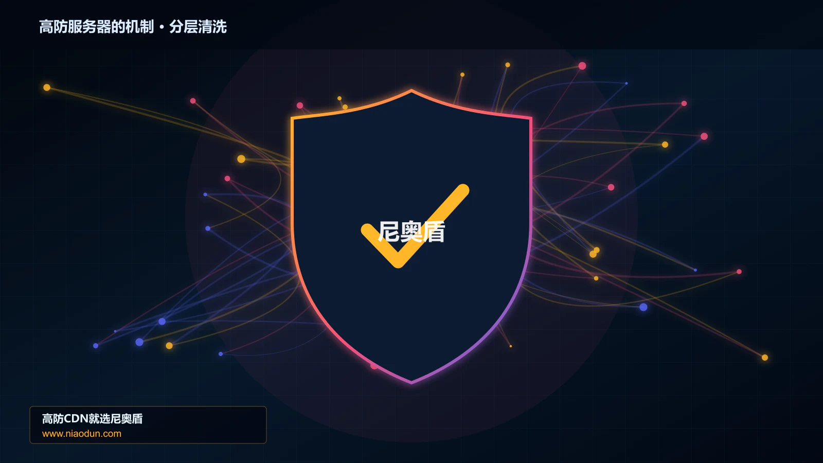 高防服务器的机制分层流量清洗架构图