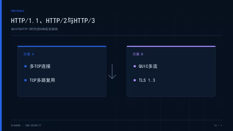 QUIC安全：HTTP/1.1、HTTP/2与HTTP/3