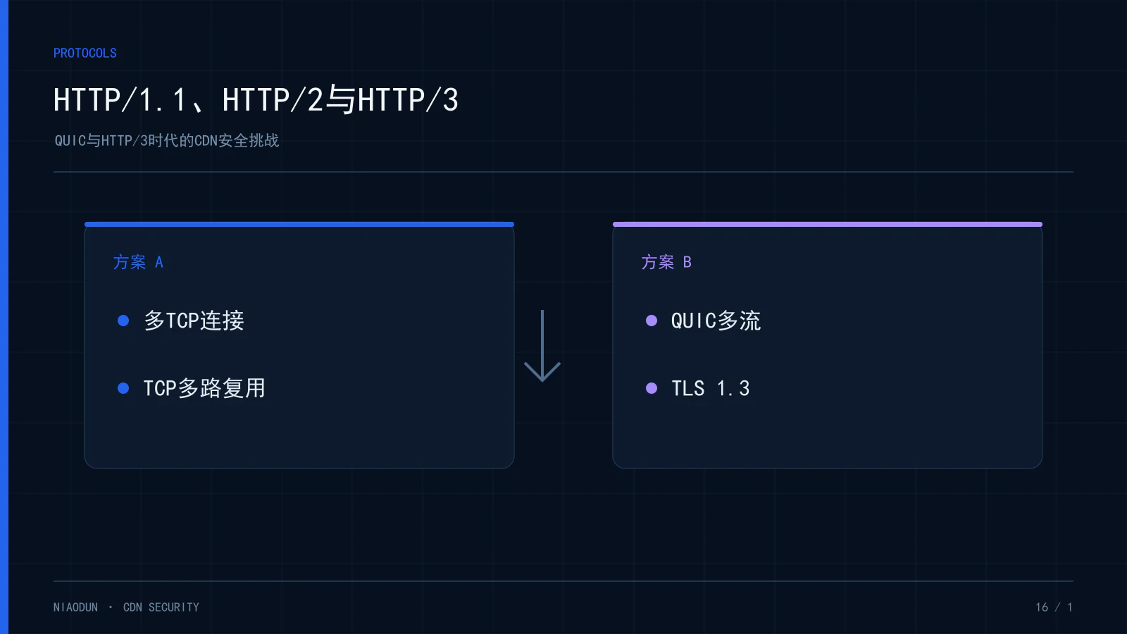 QUIC安全:HTTP/1.1、HTTP/2与HTTP/3