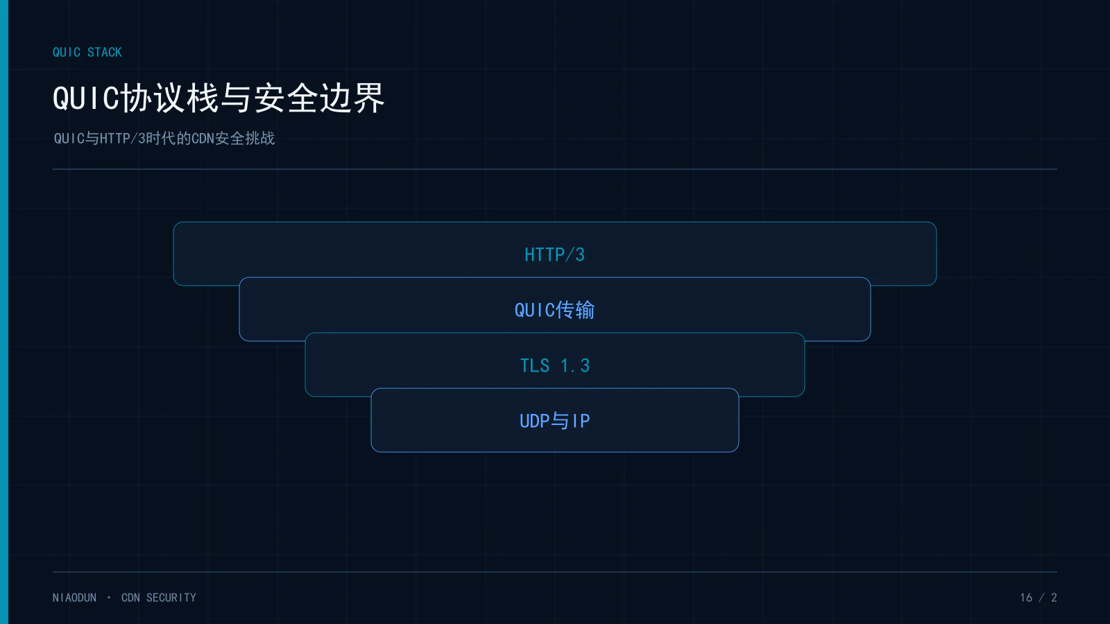 QUIC安全:QUIC协议栈与安全边界