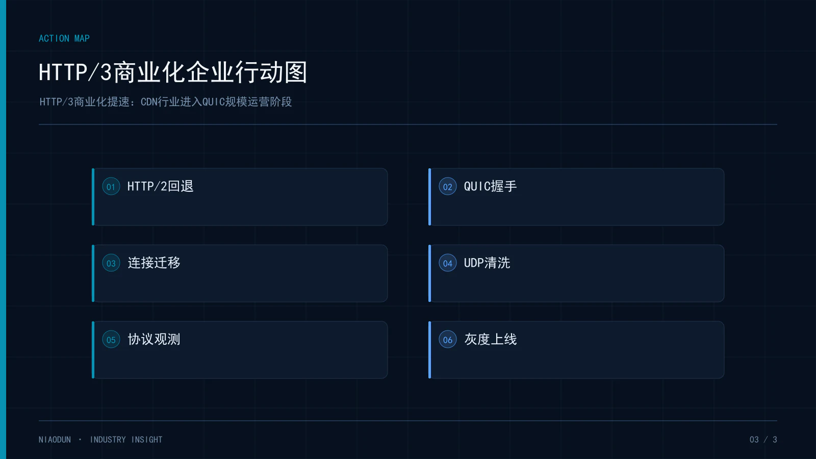 HTTP/3行业动态:HTTP/3商业化企业行动图