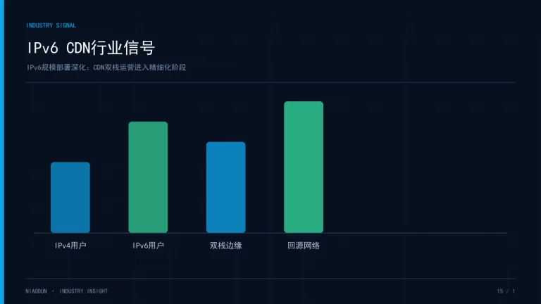 IPv6 CDN：IPv6 CDN行业信号