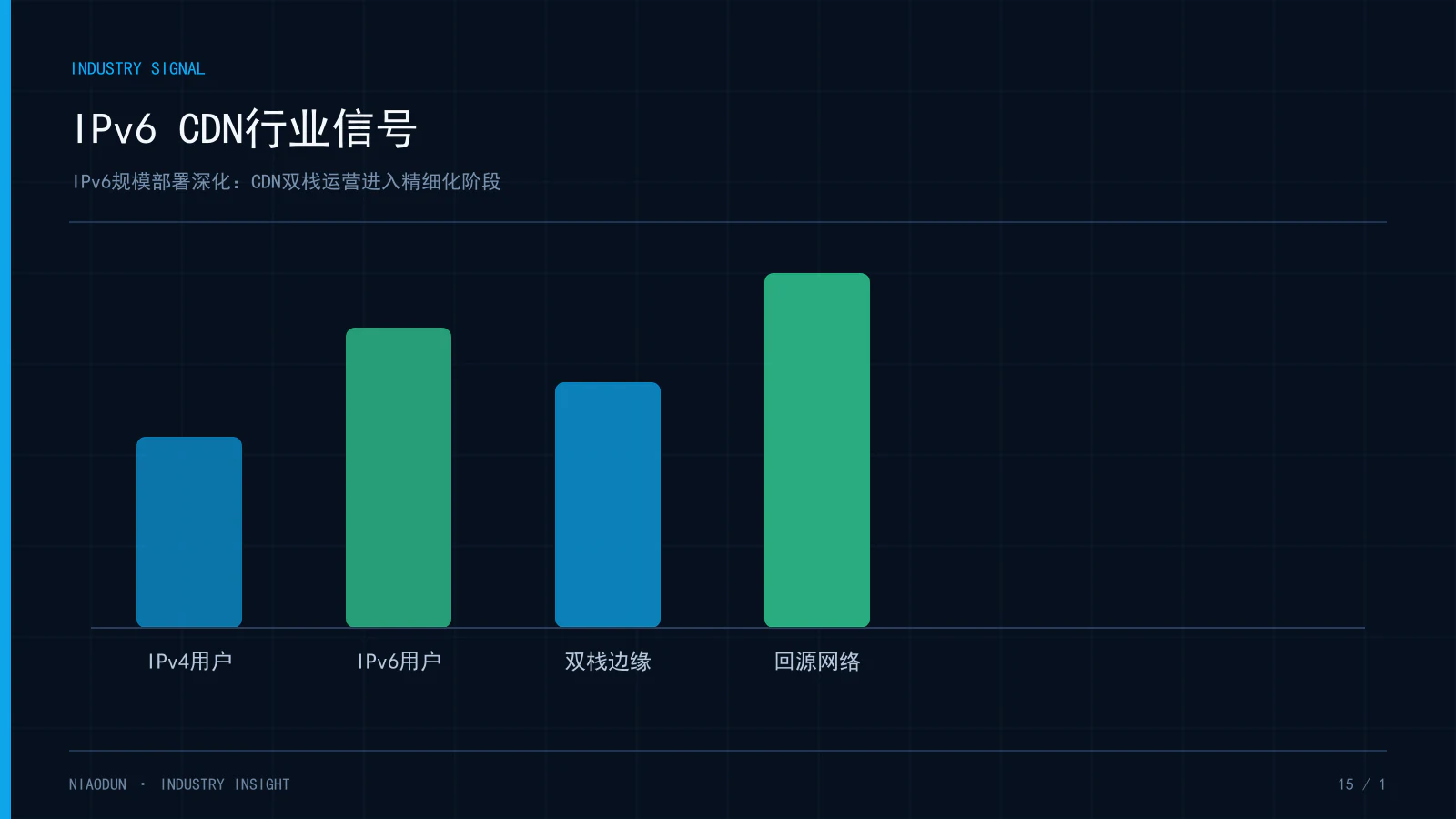 IPv6 CDN:IPv6 CDN行业信号