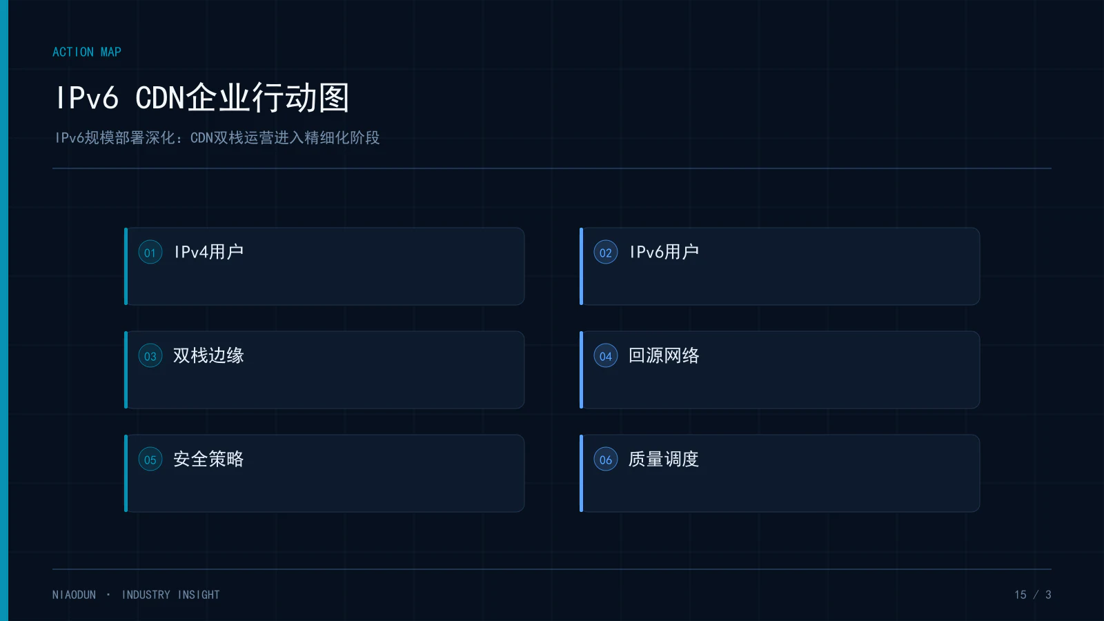 IPv6 CDN:IPv6 CDN企业行动图
