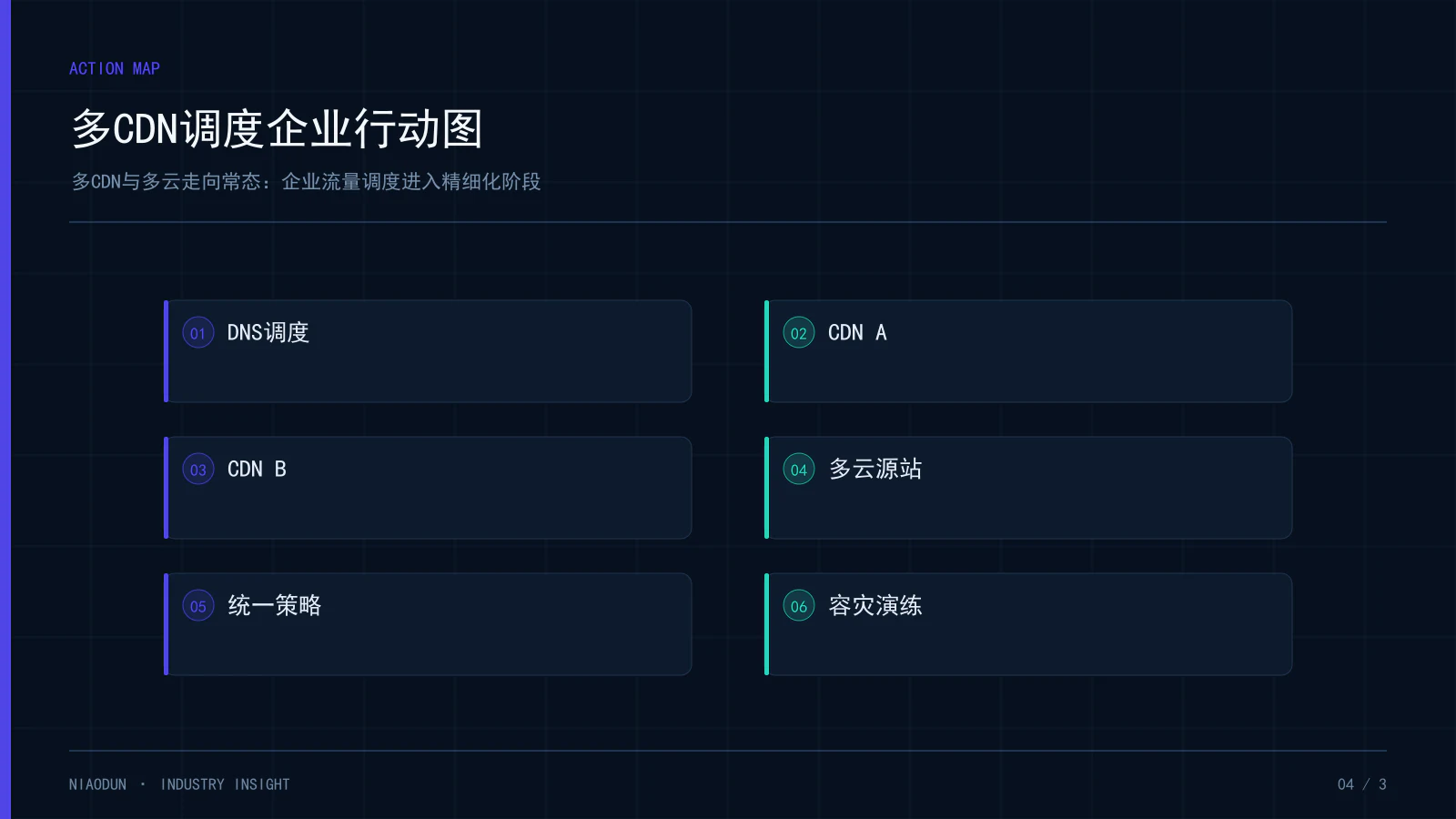 多CDN:多CDN调度企业行动图