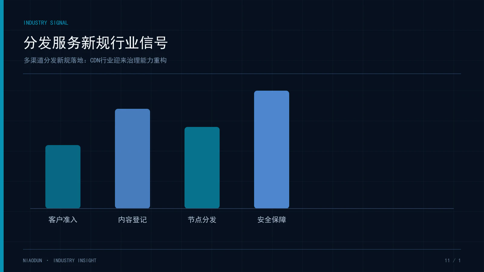 多渠道分发规定:分发服务新规行业信号
