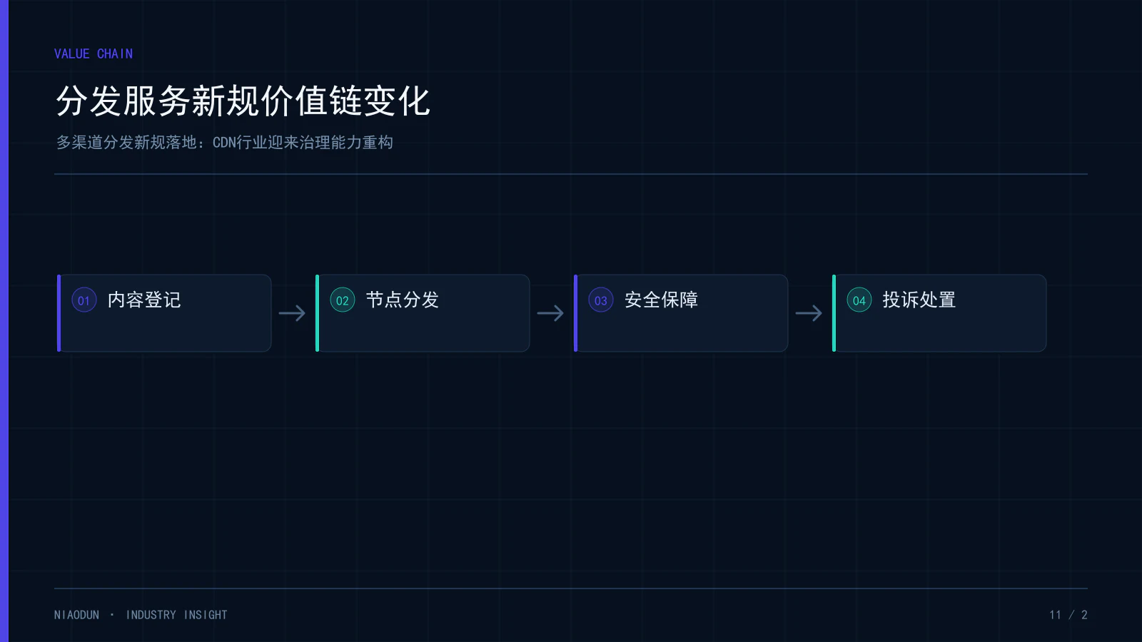 多渠道分发规定:分发服务新规价值链变化