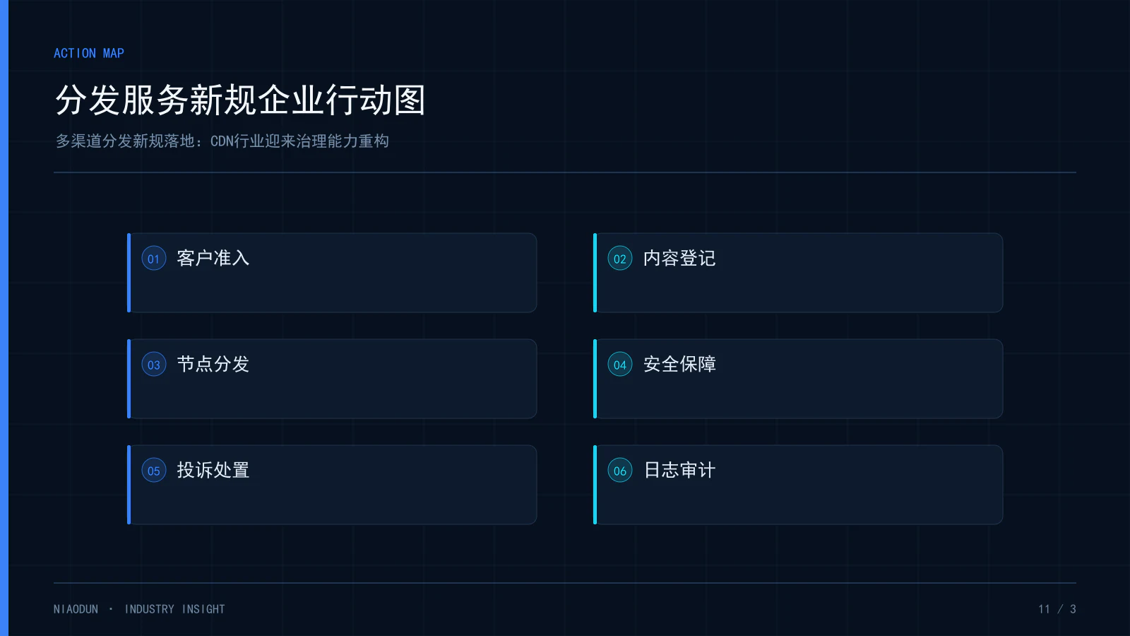 多渠道分发规定:分发服务新规企业行动图