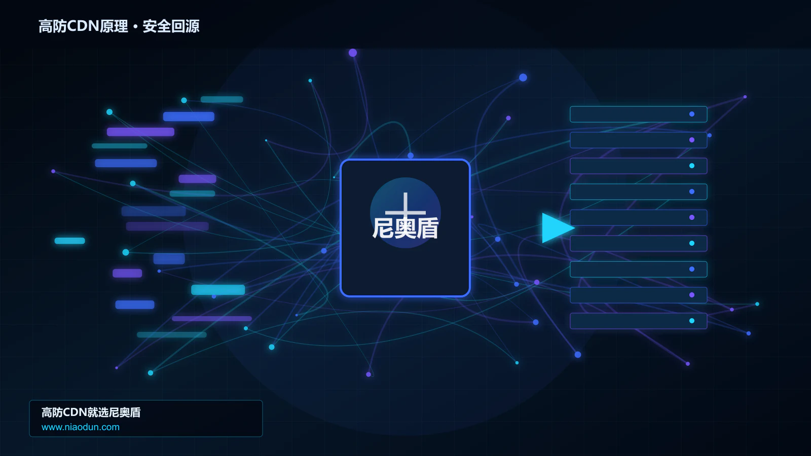 高防CDN原理路由调度与安全回源图