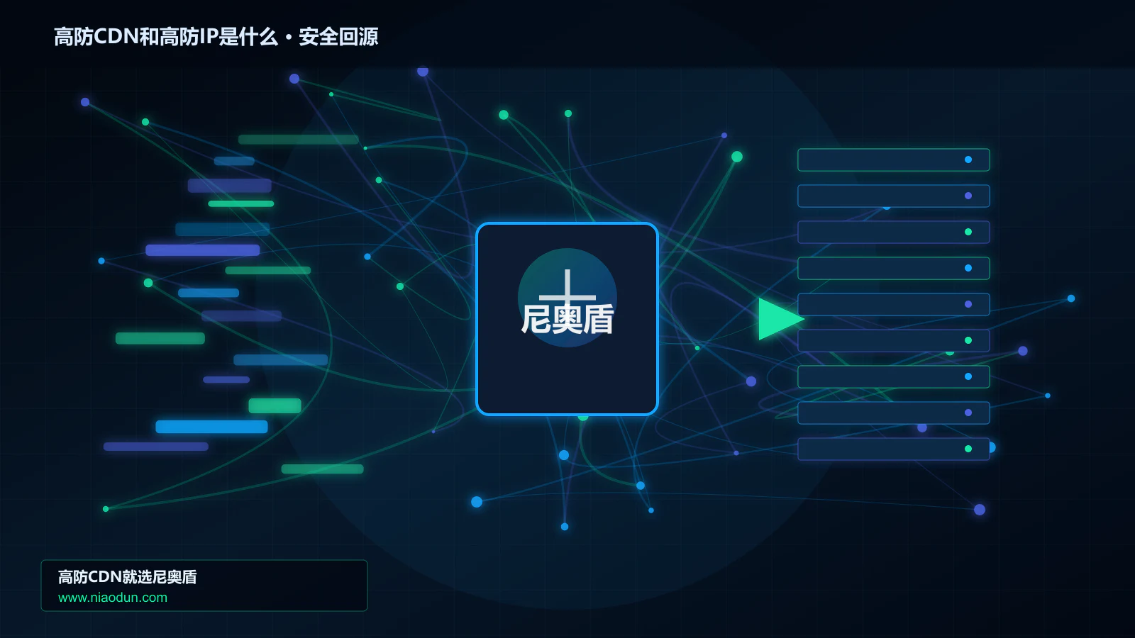 高防CDN和高防IP是什么路由调度与安全回源图