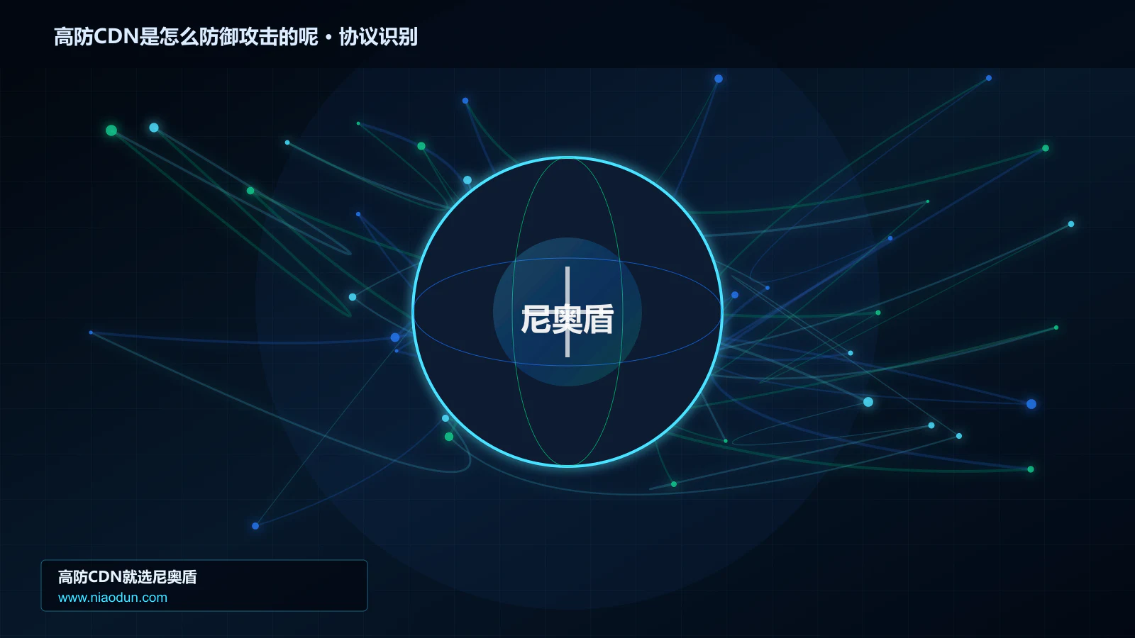高防CDN是怎么防御攻击的呢协议识别与节点防护图